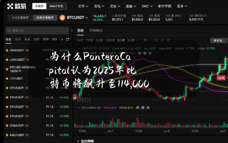 为什么PanteraCapital认为2025年比特币将飙升至114,000美元