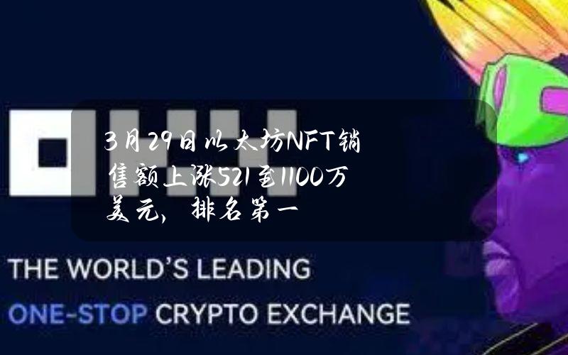 3月29日以太坊NFT销售额上涨5.21%至1100万美元，排名第一
