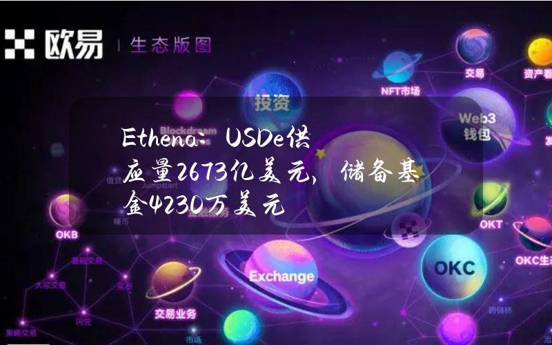 Ethena：USDe供应量26.73亿美元，储备基金4230万美元