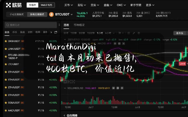 MarathonDigital自本月初来已抛售1,400枚BTC，价值近1亿美元