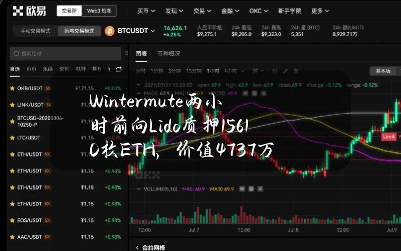 Wintermute两小时前向Lido质押15610枚ETH，价值4737万美元