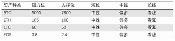 行情分析：Bitstamp现大额转账，系托管转移BitGo？