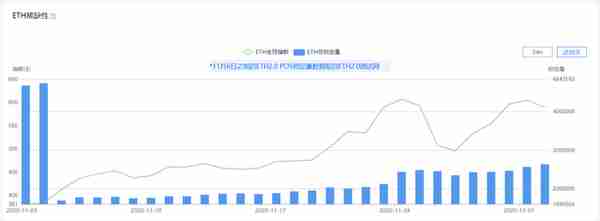 未来以太坊20将会面临怎样的问题？