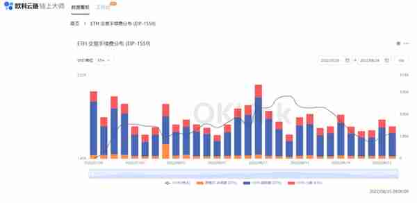 数据告诉你，以太坊合并后的通缩比率